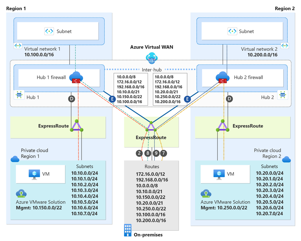 dual-region-virtual-wan-without-globalreach-3.png