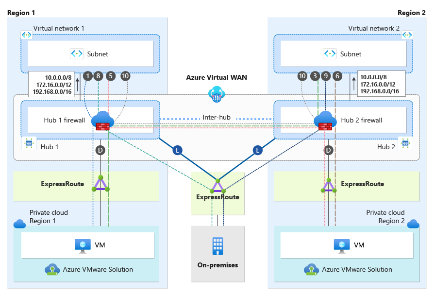 dual-region-virtual-wan-without-globalreach-4.png