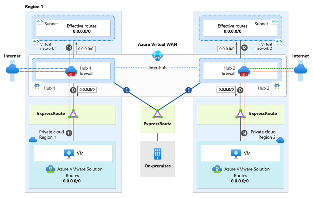 dual-region-virtual-wan-without-globalreach-5.png