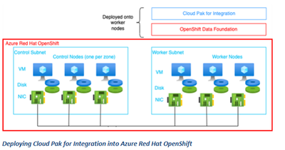 cloud pak inegration image 2.png
