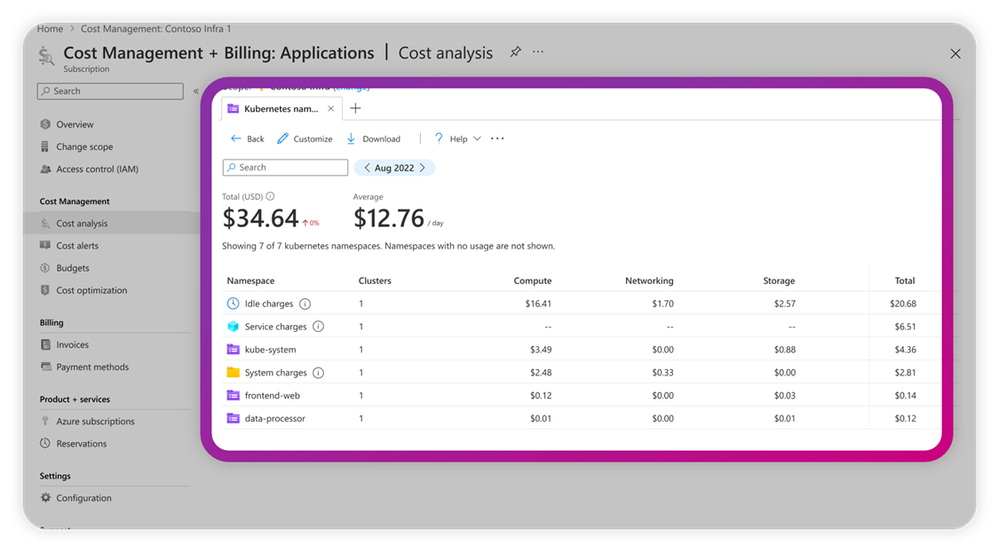 A screenshot of the Azure portal showing the Kubernetes namespaces smart view in Cost analysis