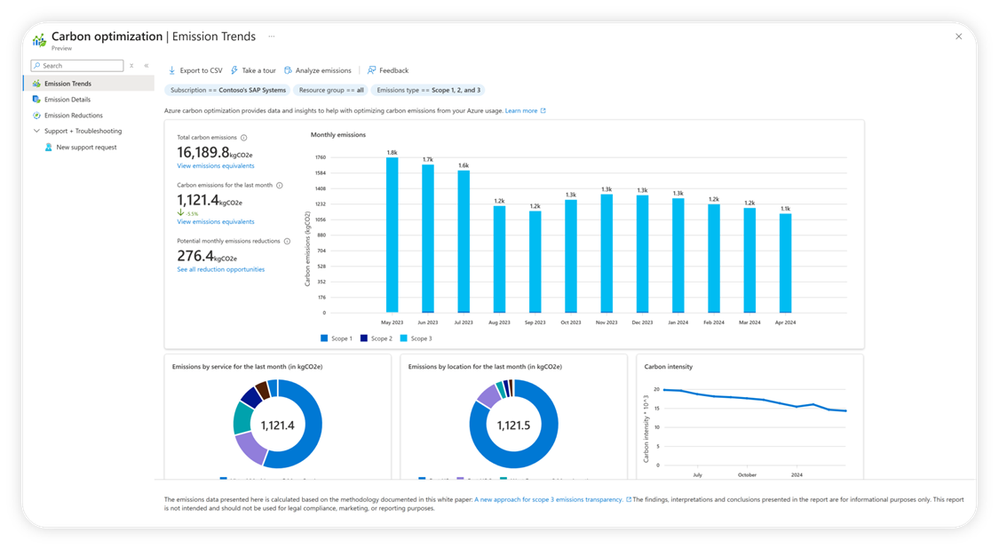 A screenshot of the Azure portal showing Azure Carbon Optimization