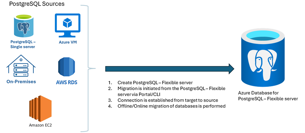 4_migration_svc.png
