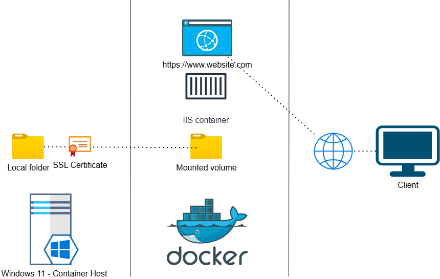 IISCCS_DockerDesktop.png