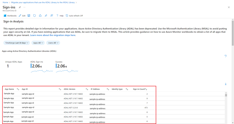 Figure 1: ADAL apps sign-in data