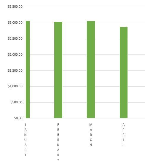 Part of Chart Cut off | Microsoft Community Hub
