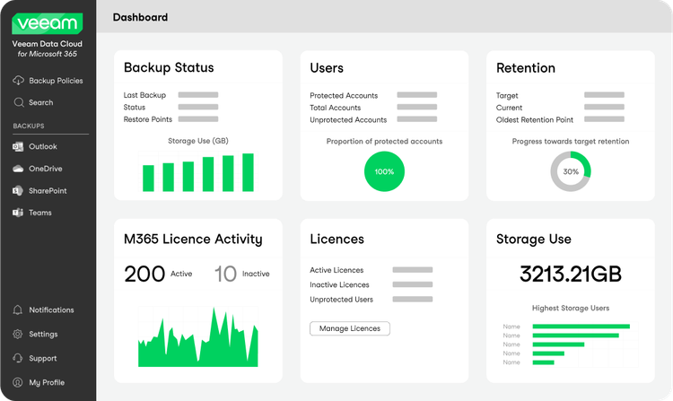 Screenshot: Veeam Data Cloud for Microsoft 365 integrated with Microsoft 365 Backup Storage.