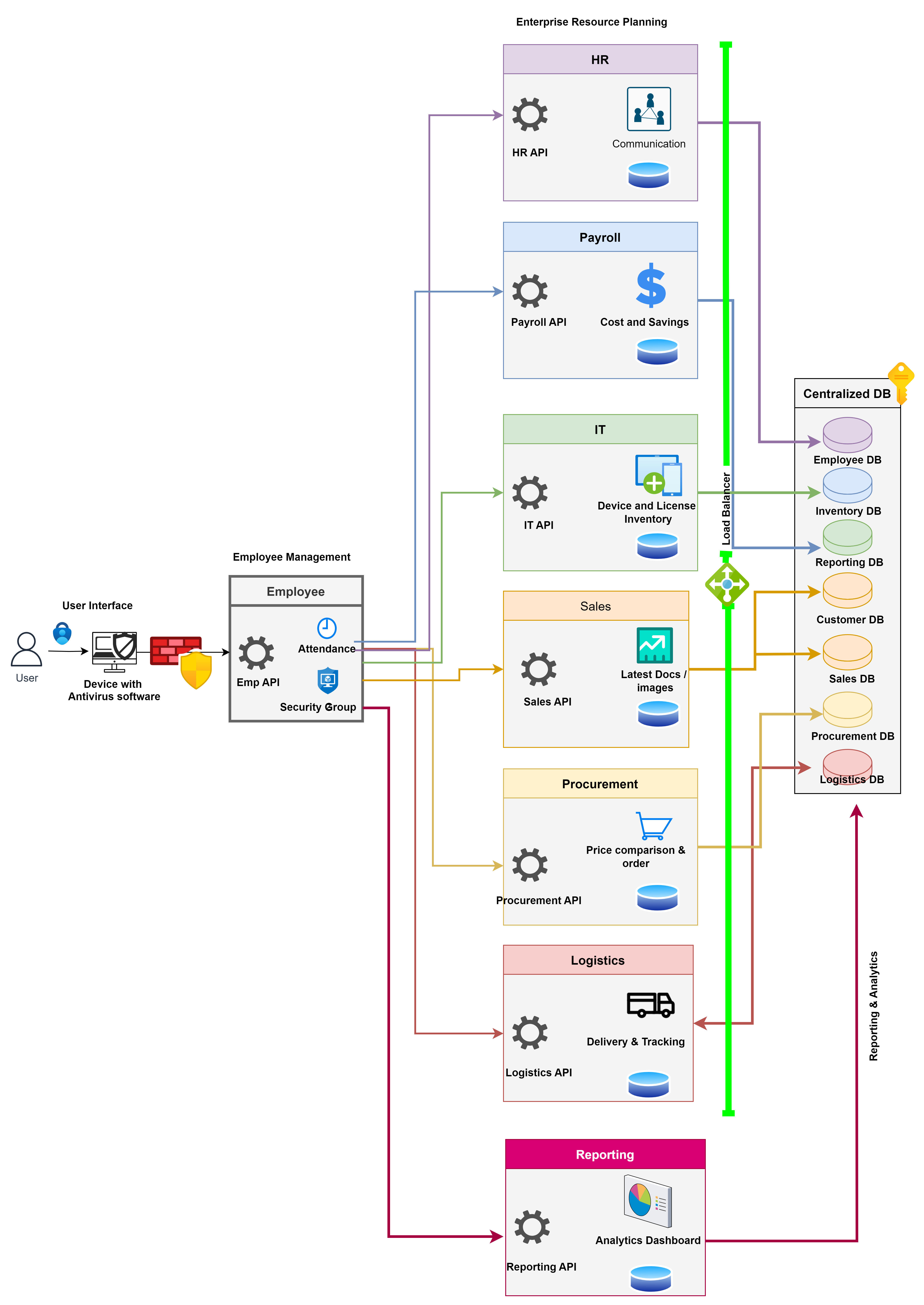 Upskilling for Technical Architect Design in Azure | Microsoft ...