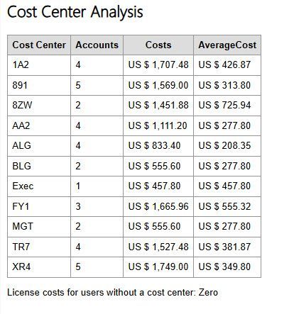 Cost Center Analysis.jpg