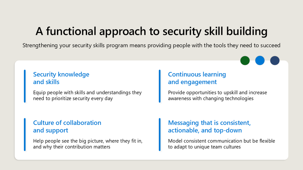 A functional approach to security skill-building: Strengthening your security skills program means providing people with the tools they need to succeed.