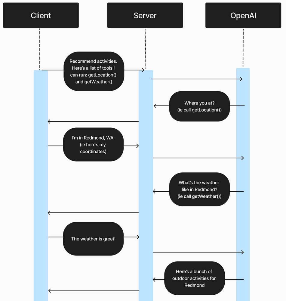 Sequence diagram.png