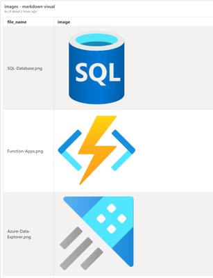 Markdown visualization in Azure Data Explorer Dashboards