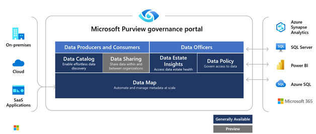 high-level-overview-large.png