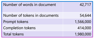 Word and token counts for the Wizard of Oz, as well as token counts for building the graph