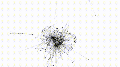 A graph representation of the novel The Wizard of Oz.