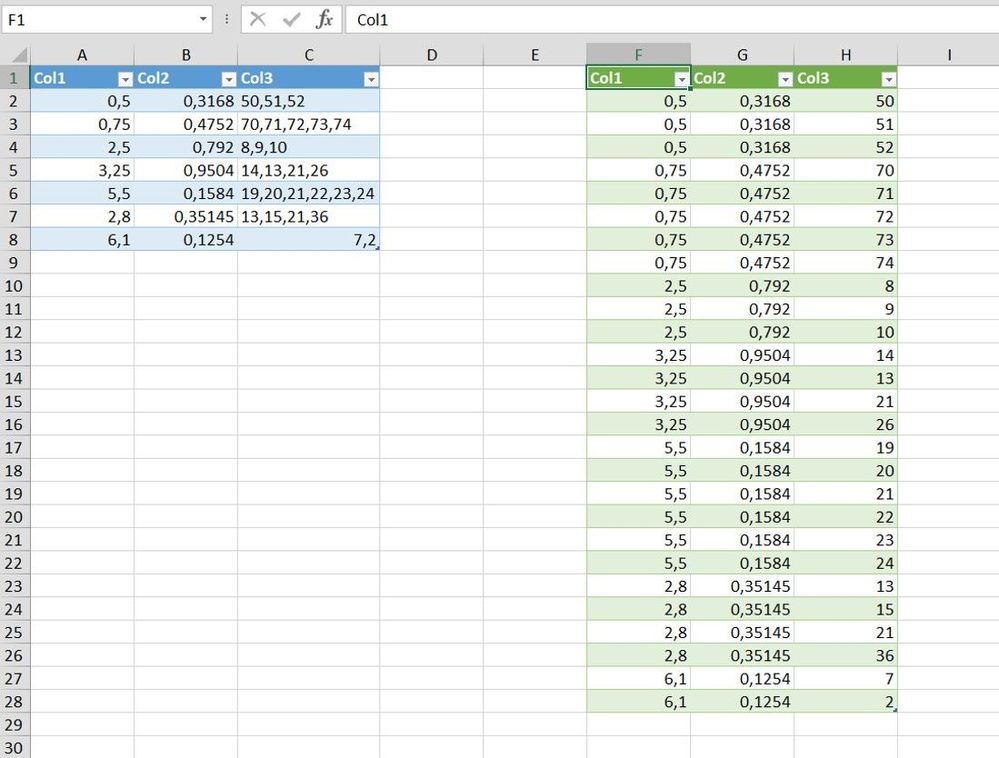 split data from one cell.jpg