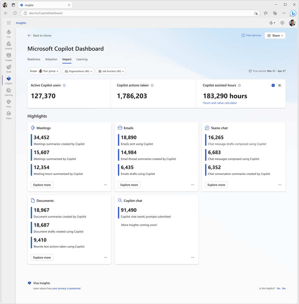 A computer screenshot of the Microsoft Copilot Dashboard.
