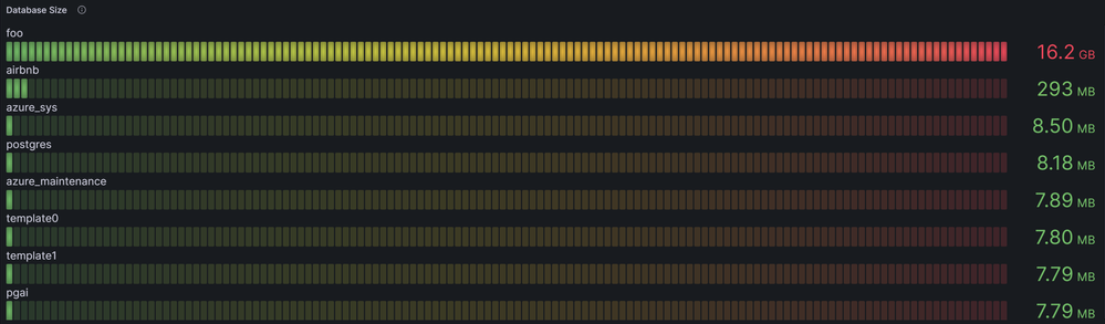 3_DB_Size_metric.png
