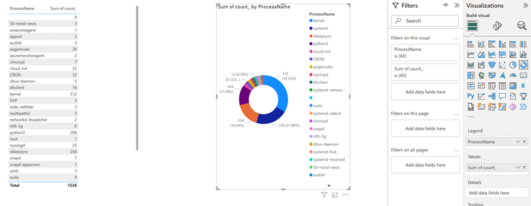 Monitoring Microsoft Sentinel Reports with Dashboard Hub & Power BI ...