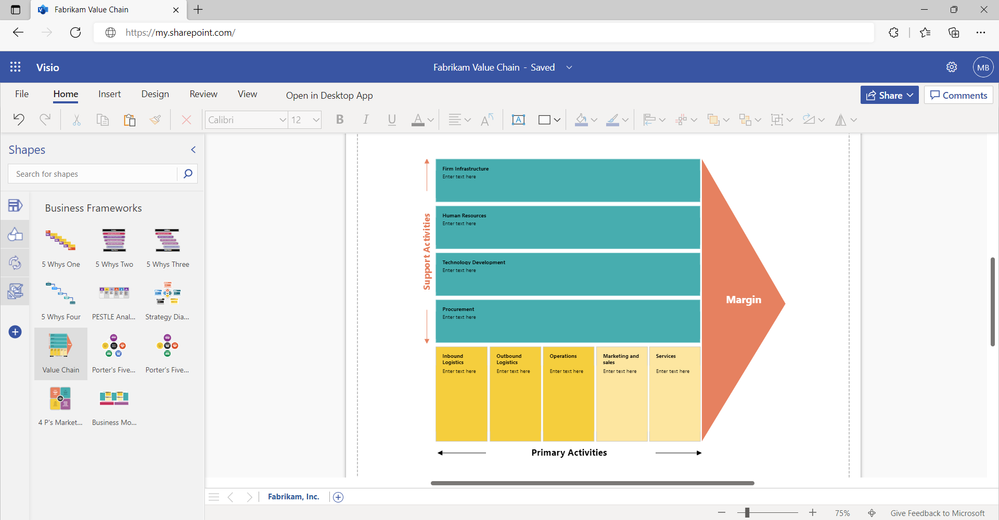 Completed Business Frameworks diagram