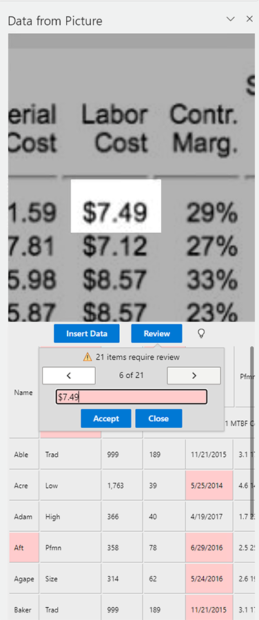Review the data and adjust if needed
