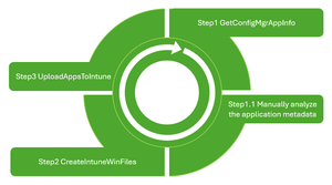 Process diagram