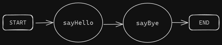 hellowordbarebones.png