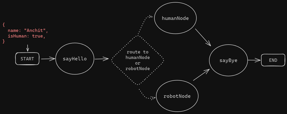 addconditional.png