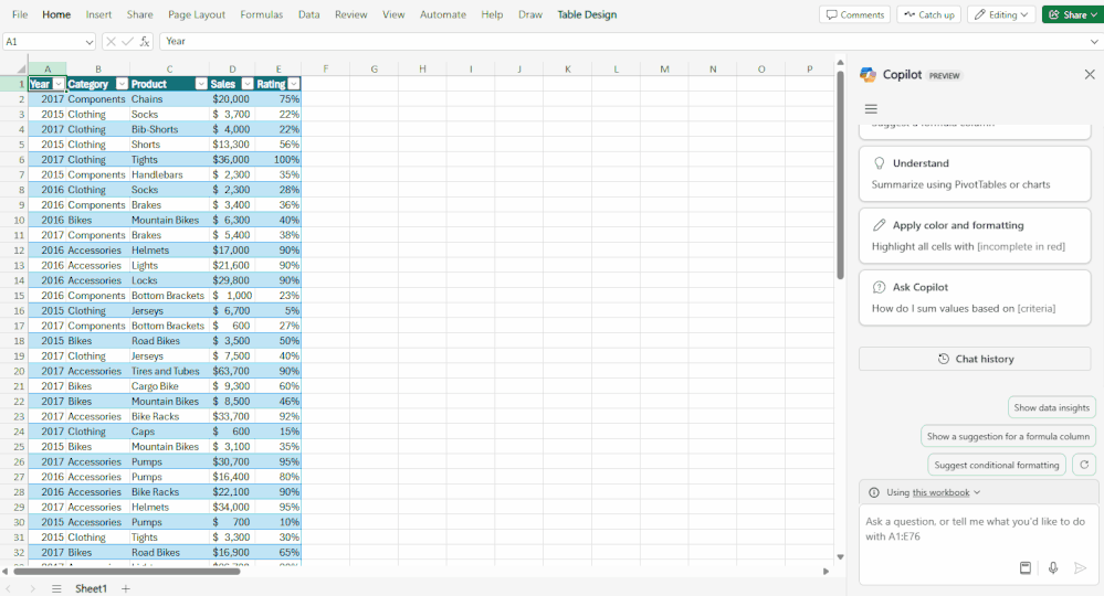 Create a custom PivotTable using Copilot in Excel