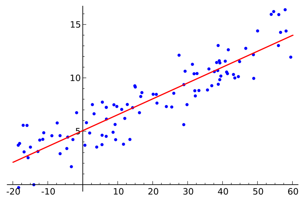 https://en.wikipedia.org/wiki/Regression_analysis