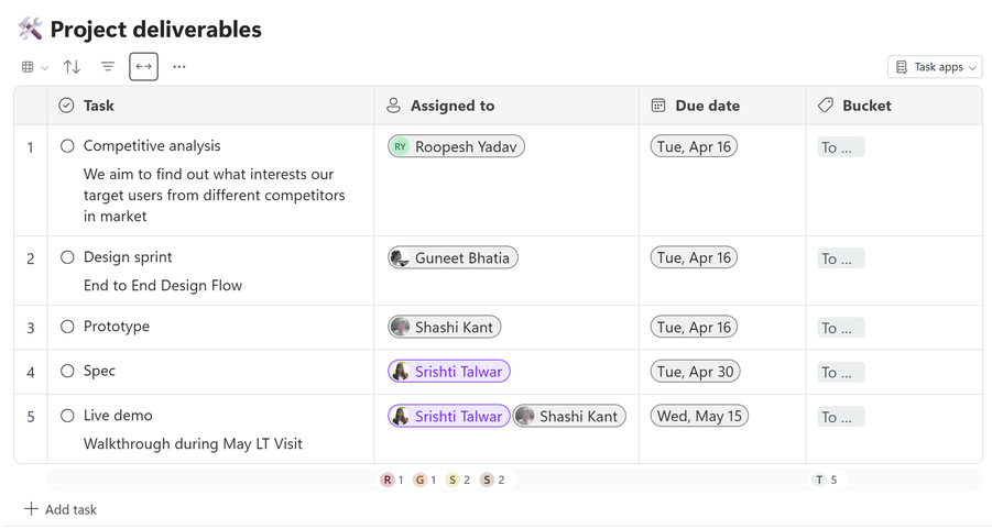 Improved task list components