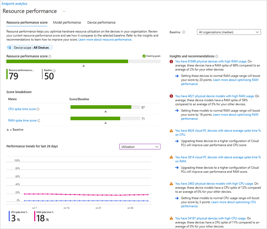 The report consolidates data into an easy-to-read Resource performance score and offers insights and recommendations for improvements.