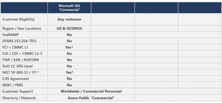 Service Offering Differentiation - Animated - August 2024.gif
