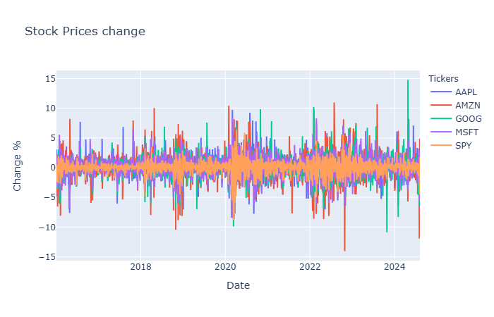 Stocks Price Changes.png