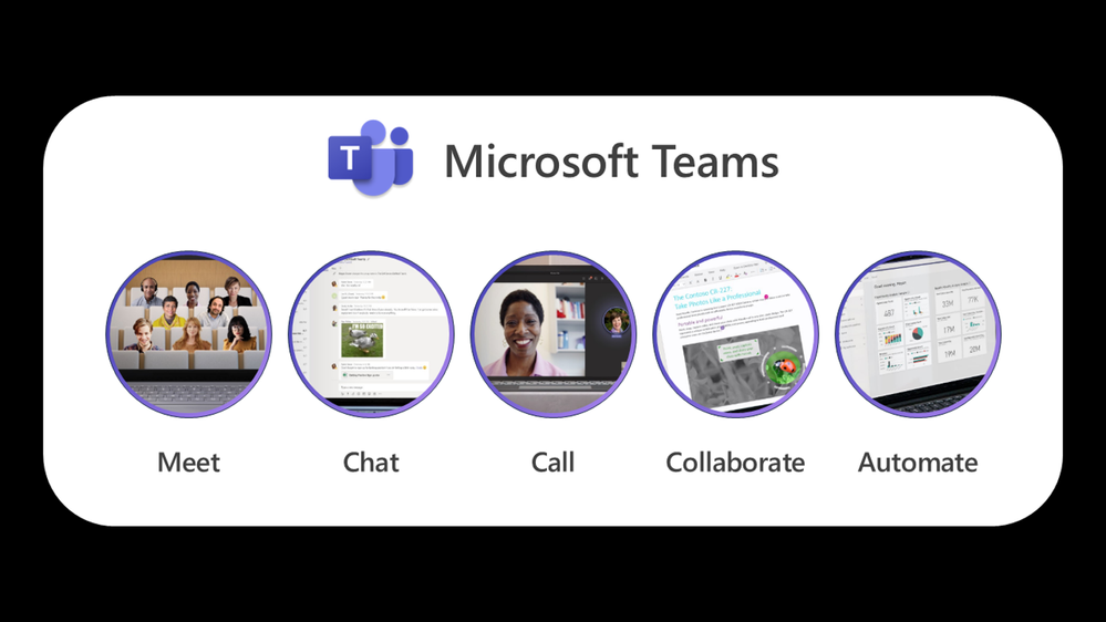 Microsoft Teams | The smart place to work across meetings, chat, calling, collaboration, and automation to stay connected and move your business forward.