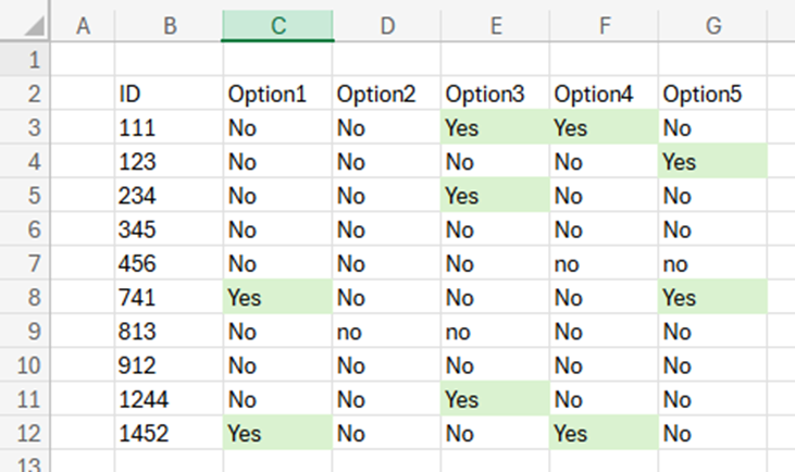 A table with columns for ID, Option 1, Option 2, Option 3, Option 4 and Option 5. The ID column contains 3 and 4 digit numerical IDs.  The option columns contain Yes or No value with the Yes values highlighted in Green.