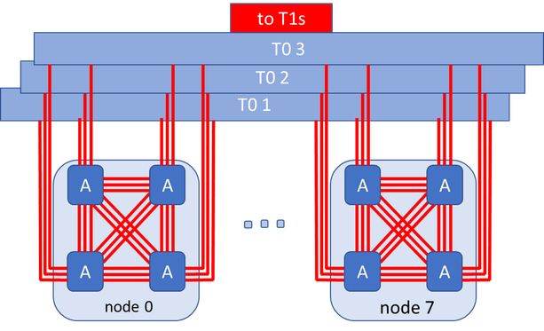 Maia 100's Ethernet-based backend network protocol