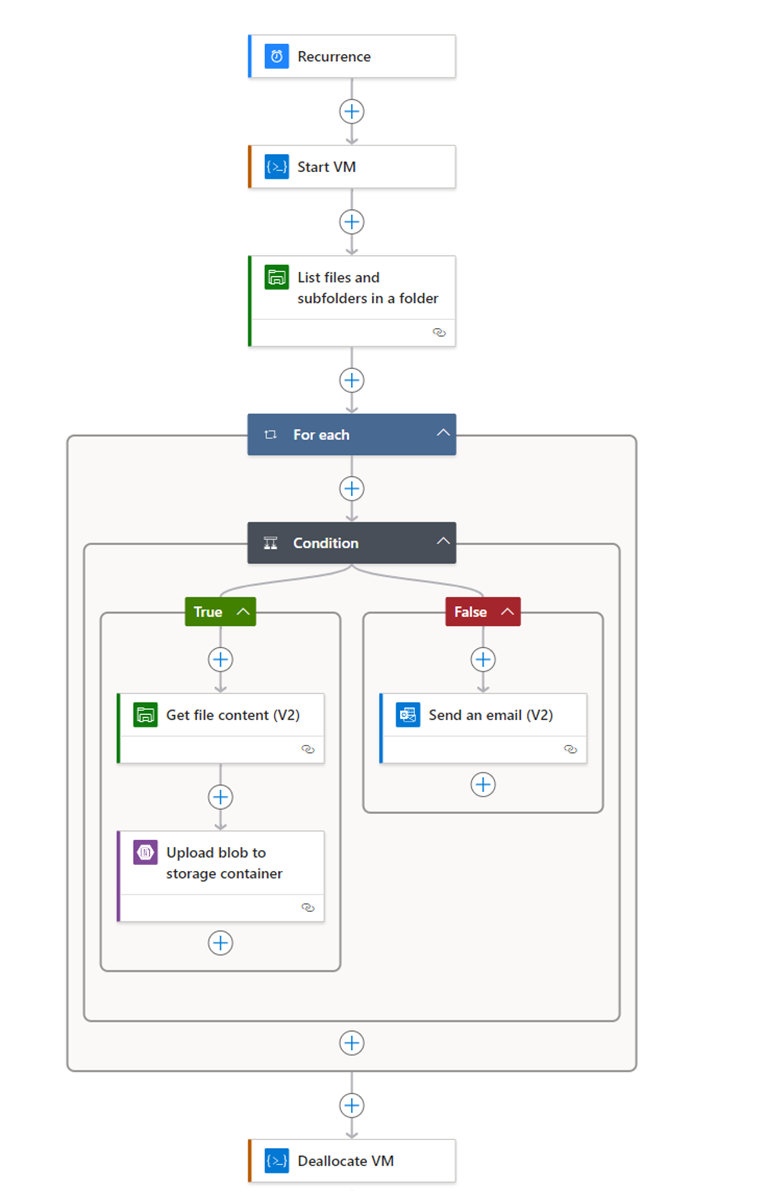 Run PowerShell Scripts directly in Logic Apps with inline action