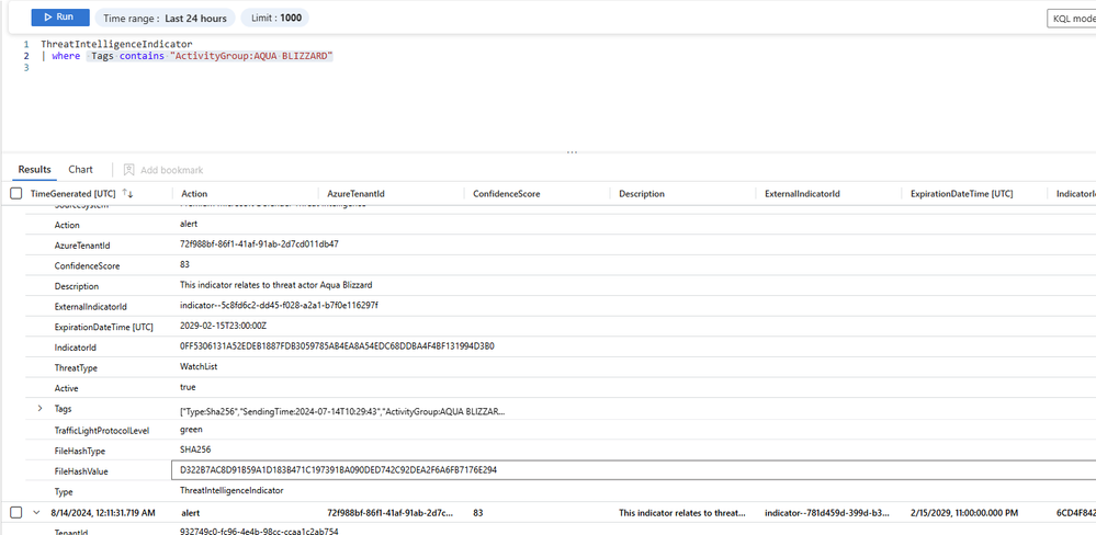 A custom analytics rule to filter on the threat actor Aqua Blizzard
