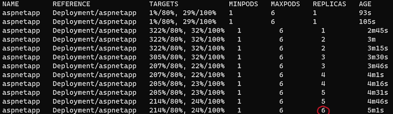 kubectl get hpa -n aspnet -w