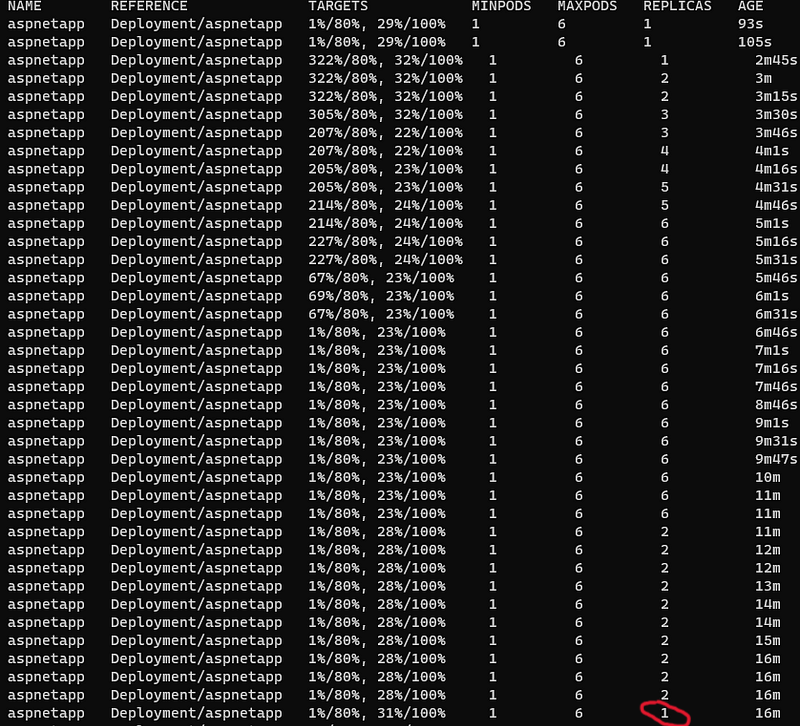 kubectl get hpa -n aspnet -w