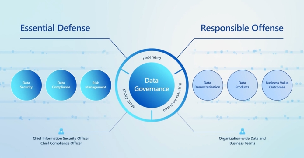 Data governance image.png