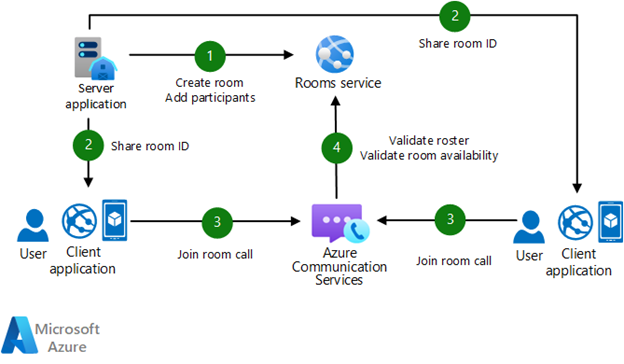 rooms-roles.png