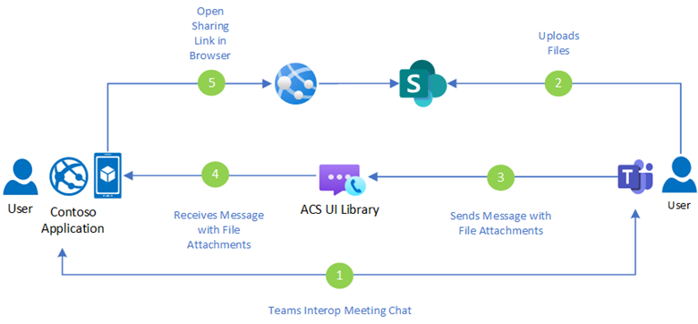 file-sharing-teams.png