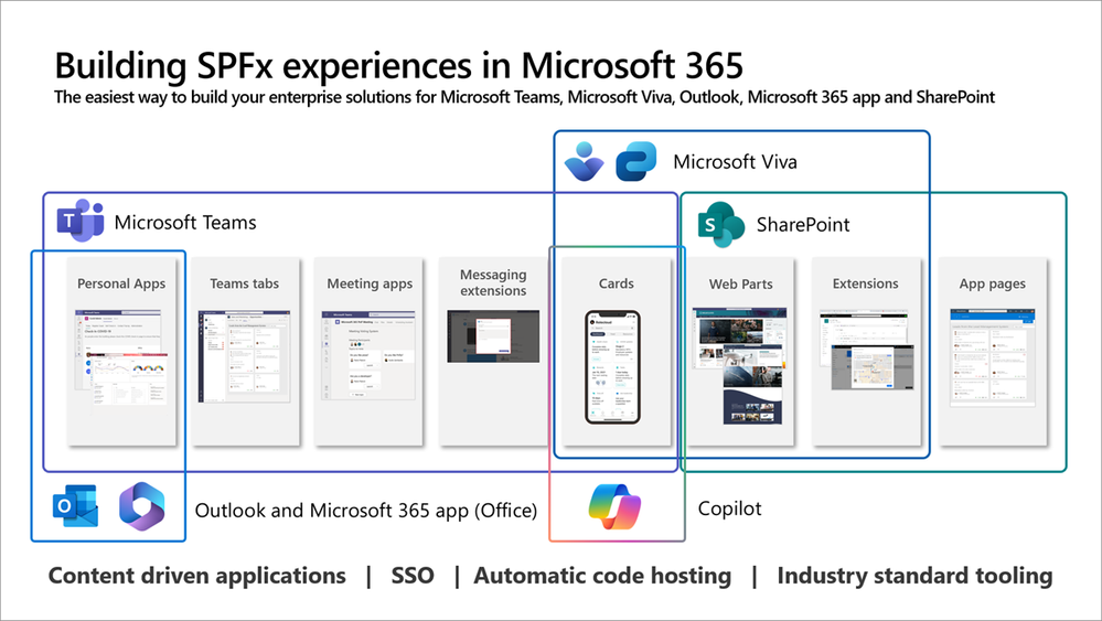 spfx-architecture-copilot-included.png