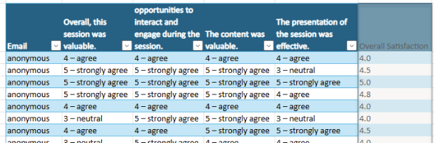 Use Copilot in Excel to calculate a running total from survey results within the table.
