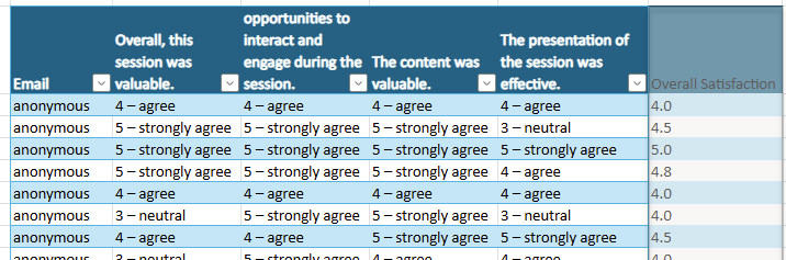 Survey response table with a preview of the “Overall Satisfaction” calculated column