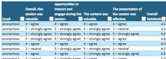Survey response table with Overall Satisfaction column added