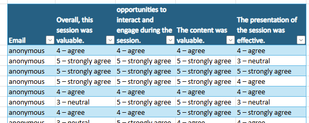 Survey results table with columns for Email, Overall this session was valuable, Opportunities to interact and engage during the session, The content was valuable, The presentation of the session was effective.  Responses for the last 4 columns have a number followed by a word. An example is 4 – Agree.