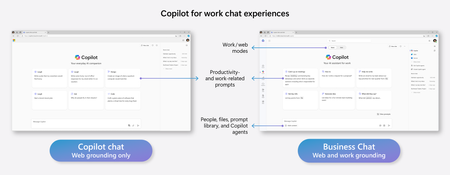 An image of the Copilot for work chat experiences.